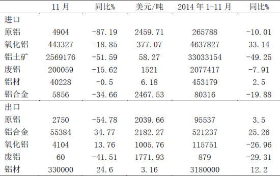 银河期货(年报):静待经济回暖谱写铝市春秋