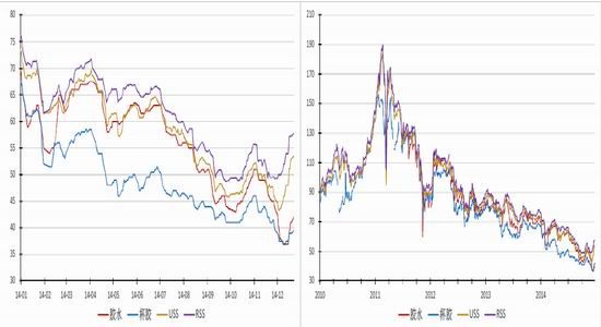 银河期货(年报)：收储继续橡胶缓慢探底