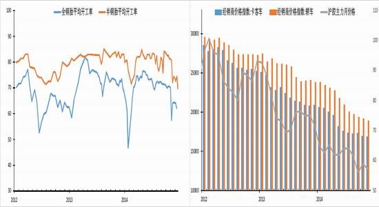 银河期货(年报)：收储继续橡胶缓慢探底