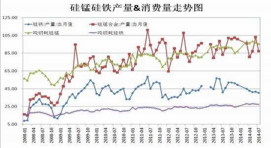 ����ڻ�(�걨)�����ܹ�ʣ���Ͻ��������