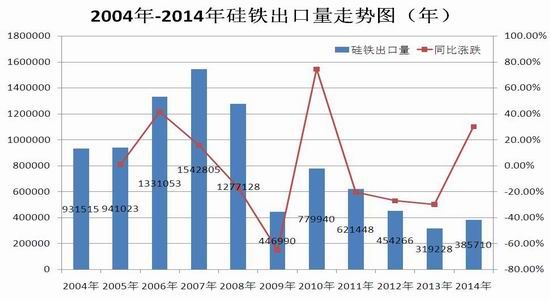 ����ڻ�(�걨)�����ܹ�ʣ���Ͻ��������