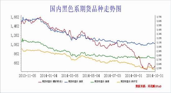 ����ڻ�(�걨)�����ܹ�ʣ���Ͻ��������