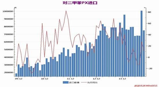 新世纪期货(年报)：成本支撑塌陷PTA低位震荡