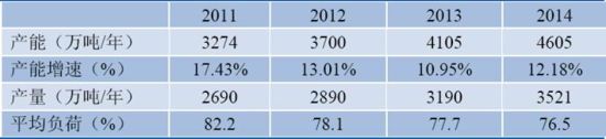 新世纪期货(年报)：成本支撑塌陷PTA低位震荡