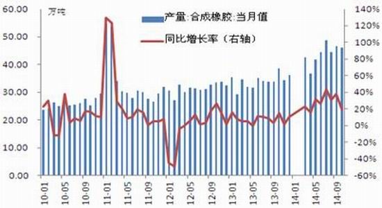 长江期货(年报)：沪胶夯实底部后市谨慎乐观
