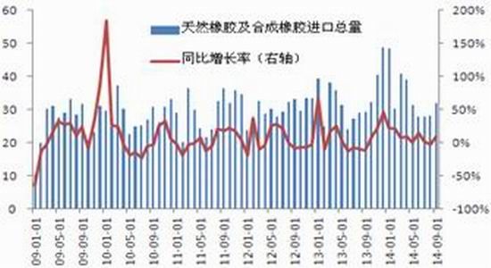 长江期货(年报)：沪胶夯实底部后市谨慎乐观