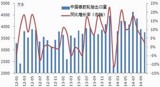长江期货(年报)：沪胶夯实底部后市谨慎乐观