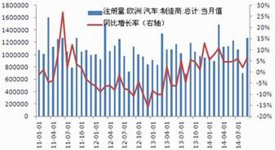 长江期货(年报)：沪胶夯实底部后市谨慎乐观