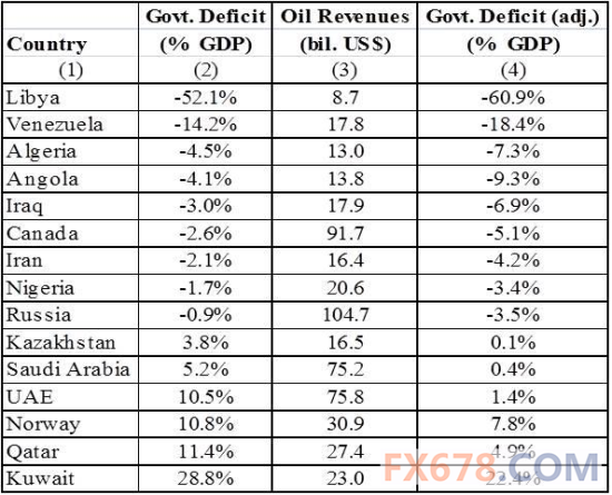 (ͼΪҪ͹̶ȱ2ΪռGDPأ3Ϊʯ롢4ΪռGDP)