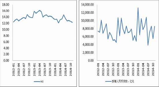 国贸期货(年报):铜价先抑后扬仍然继续探底