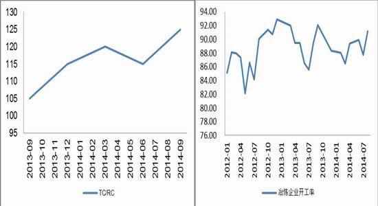 国贸期货(年报):铜价先抑后扬仍然继续探底