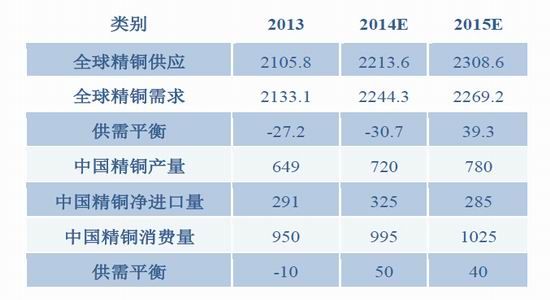 国贸期货(年报):铜价先抑后扬仍然继续探底