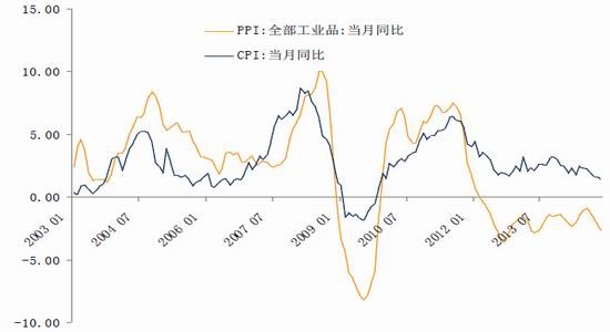 天风期货(年报)：成本走低PTA价格重心下移