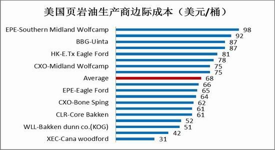 天风期货(年报)：成本走低PTA价格重心下移