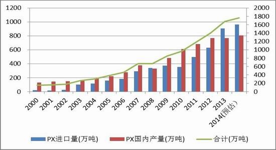 天风期货(年报)：成本走低PTA价格重心下移