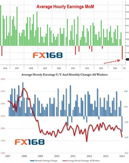甲车每小时行54千米_每小时人均工资