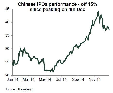 道明证券:为何说A股将大幅回调|上证综指|沪港