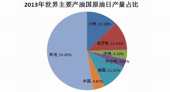 方正中期(年报):地缘政治干扰 油价低位运行-富