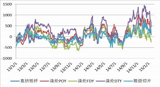 光大期货(周报)：底部争夺加剧PTA震荡操作