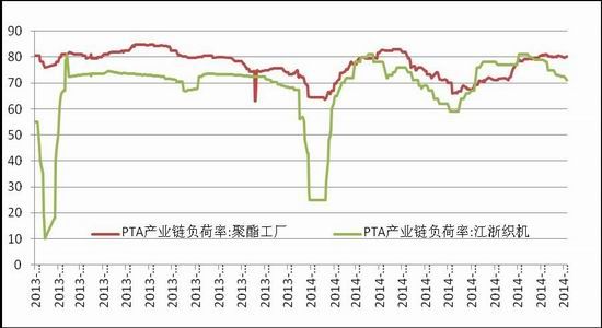 浙商期货(年报)：漫漫寻底路PTA且行且珍惜