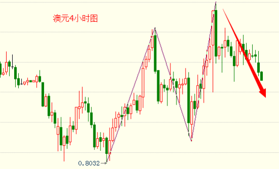 良宇GDP_中国gdp增长图(2)