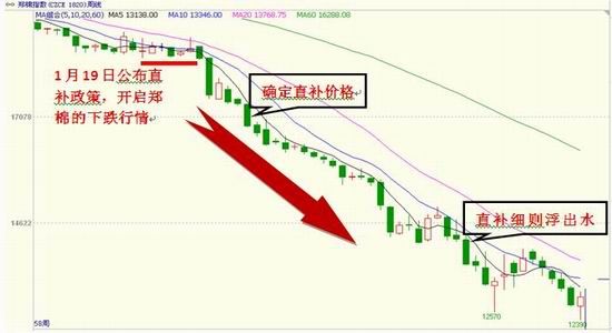 浙商期货(年报)：棉价蛰伏新年度期盼新常态