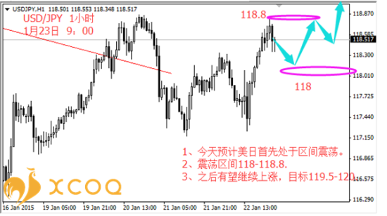 Sina hk forex