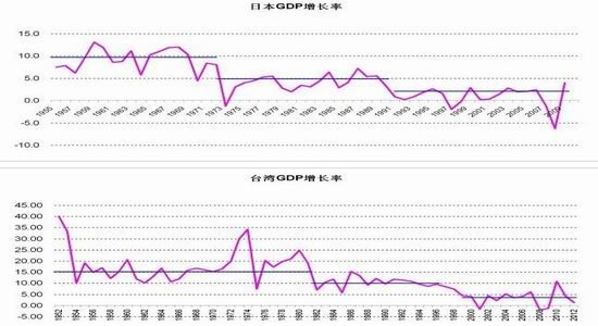 日本gdp历年排名_日本人均gdp排名