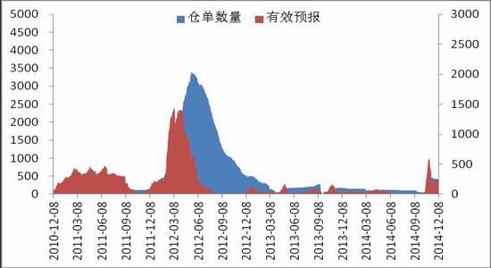 中原期货(年报)：预计抛储之后棉价重心上移