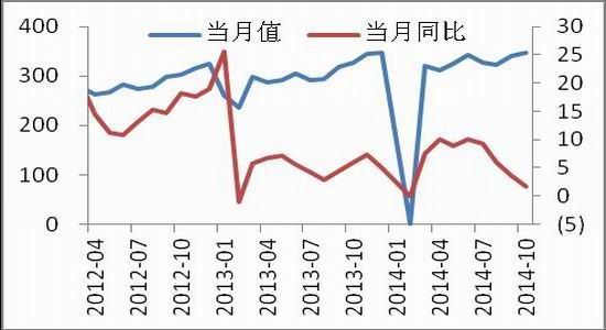 中原期货(年报)：预计抛储之后棉价重心上移