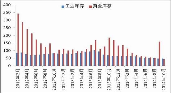 中原期货(年报)：预计抛储之后棉价重心上移