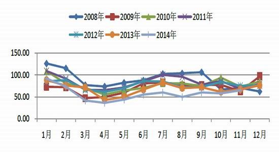 安粮期货(年报)：整体供大于求橡胶熊市难改