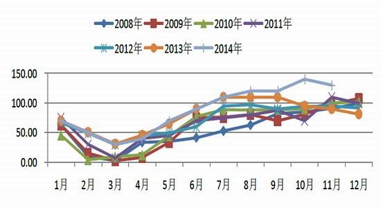 安粮期货(年报)：整体供大于求橡胶熊市难改