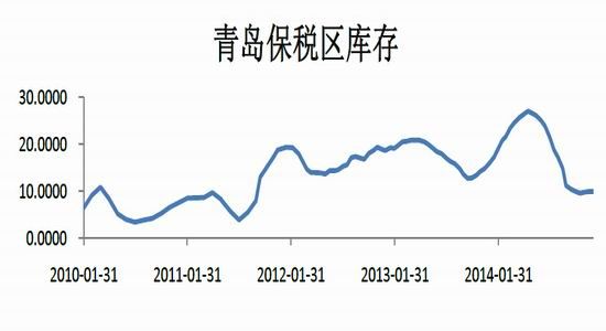 安粮期货(年报)：整体供大于求橡胶熊市难改