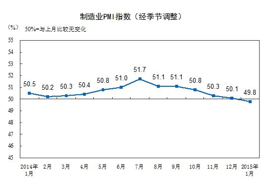 ҵPMIָ(ڵ)