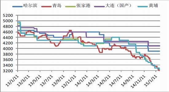 信达期货(月报):丰产基本确定 油脂震荡下跌|菜