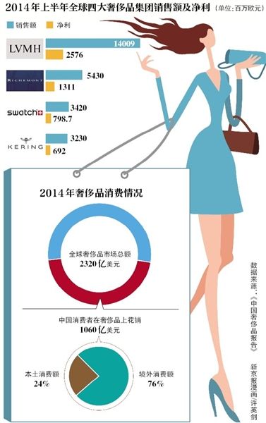 世界人口日_2014世界人口数量