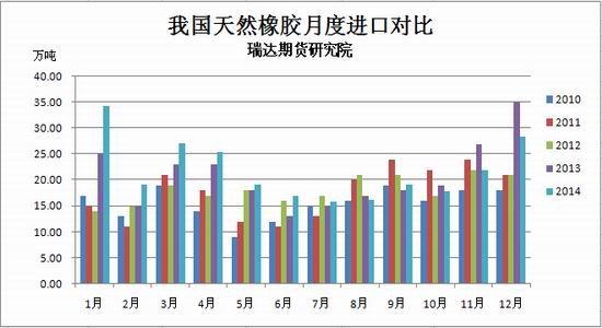 瑞达期货(月报)：沪胶需求疲弱节前区间震荡