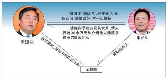 季建业