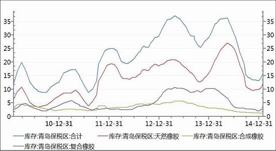 方正中期(月报)：春节将至沪胶继续底部震荡