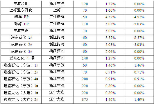 (±)PTAǰѹпռ