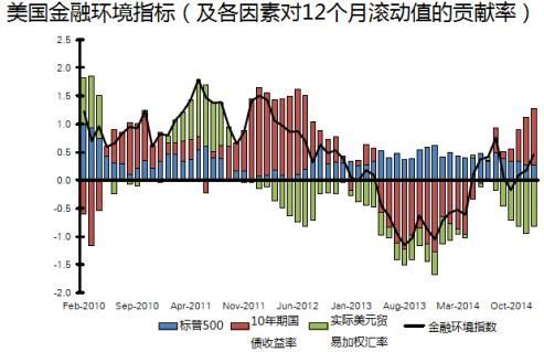 德意志银行：美国为何允许美元大幅升值