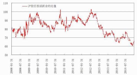 华安期货(月报)：沪胶需求不振区间震荡为主