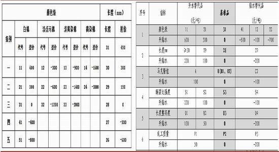 华安期货(月报)：郑棉成本支撑节前偏强震荡