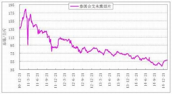 浙商期货(月报)：区间宽幅震荡天胶进退两难