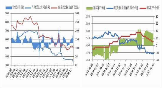 中原期货(月报):煤炭库存高企 日内交易为主 |煤