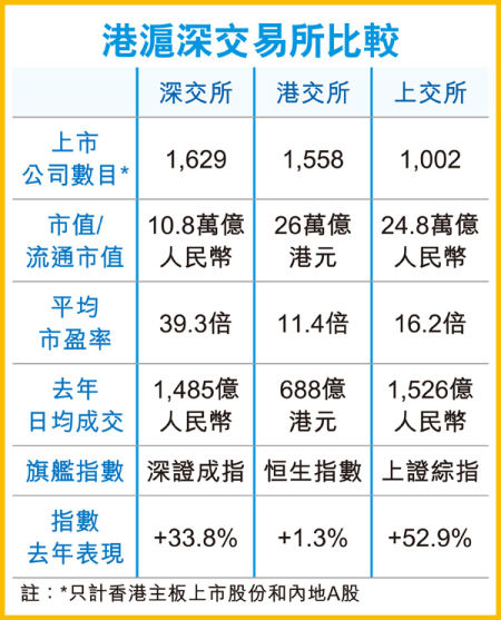 国泰君安:深港通利好 香港小盘股可能大涨4倍