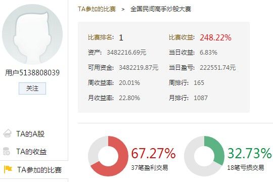 季赛总冠军:近期会重仓大金融 规避风险极大的