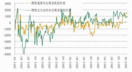 华安期货(月报)：沪胶震荡筑底维持逢低做多