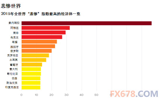 2015年全球杯具经济体一览:委内瑞拉居首|悲